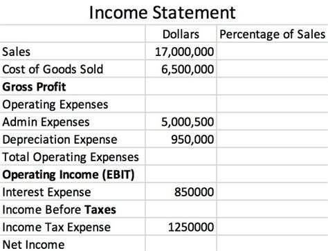 Image result for Total Operating Expenses Formula