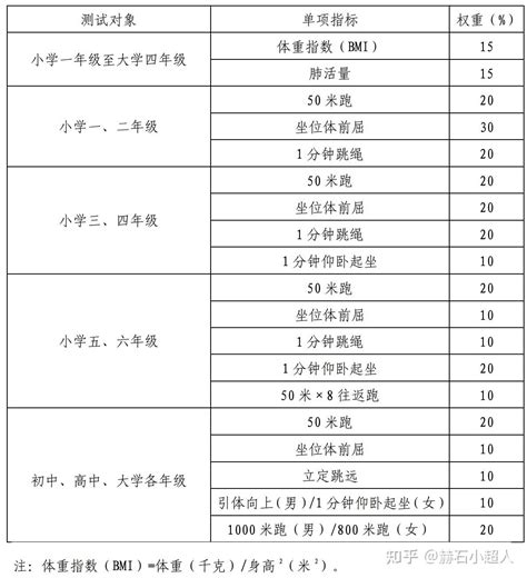 2024年温州中考时间安排_具体各科目时间安排一览表_学习力