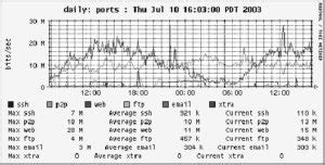Image result for Open Source NetFlow Analyzer