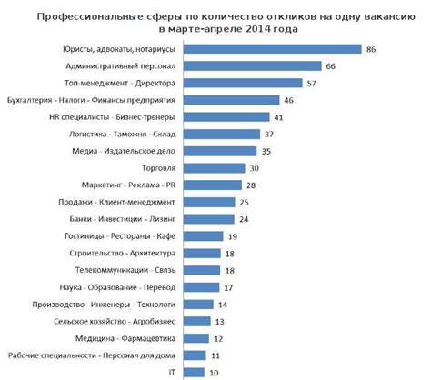 Самый прибыльный бизнес в мире: Самый прибыльный бизнес: ТОП-25 идей ...
