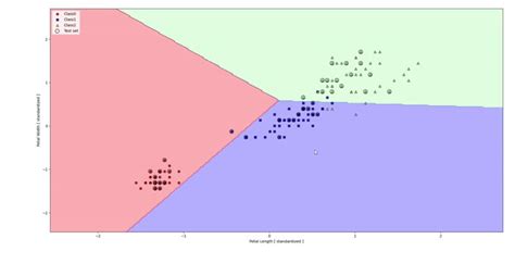 Image result for Python Classification Example