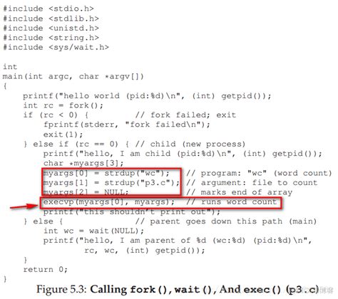API CreateProcess 的图像结果