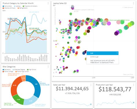Image result for OLAP Analysis