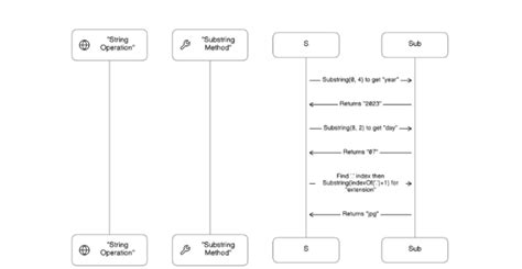 Image result for Replace Substring in C Program