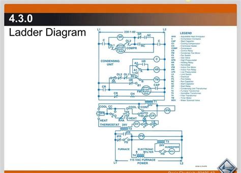 Image result for HVAC Basic Drive Programing