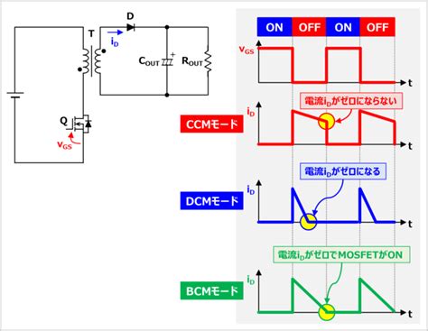 Image result for Coach Algorithm