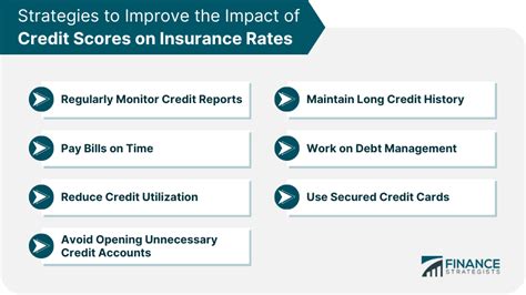 Image result for Auto Insurance Credit Score