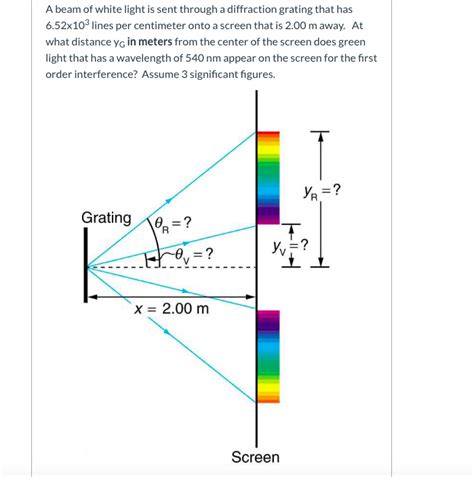 Image result for Diffraction F White Light