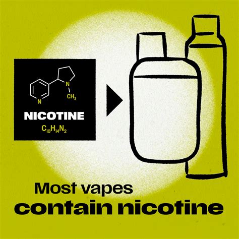 Resources about vaping | Youth vaping | Australian Government ...