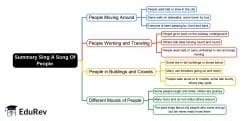 Mind Map: Sing A Song Of People - English Marigold Class 5 PDF Download