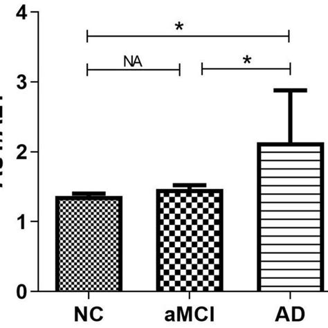 AST vs Alt 的图像结果