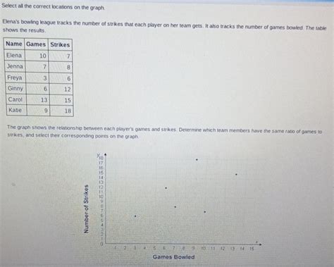 Solved: Select all the correct locations on the graph. Elena's bowling ...