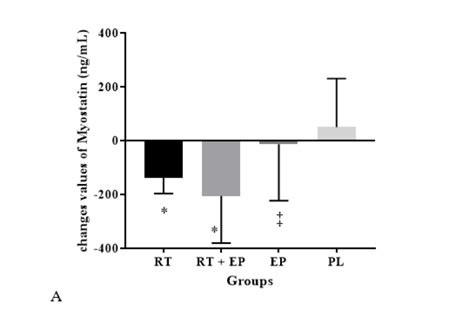 PURE-EPI : Epicatechin Extract by PrathFit | The Plateau Breaker