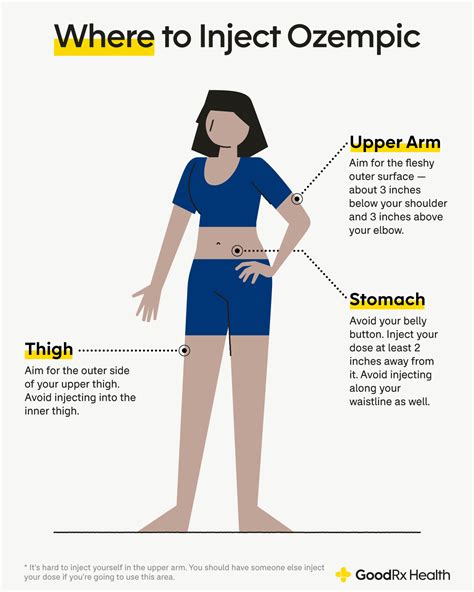 Wegovy, Ozempic etc - Injection Site : r/WegovyWeightLoss