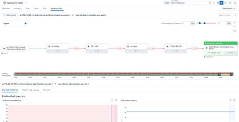 Image result for How to Change Target Path for Network Folder