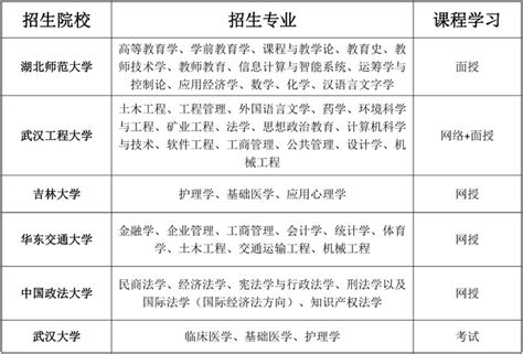 2022年贵州在职研究生招生简章 - 贵州志远教育培训咨询有限公司