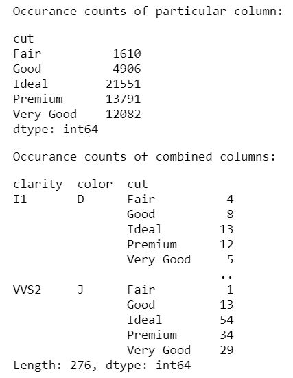 Image result for Python Group by Count