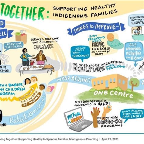 Community 的图像结果