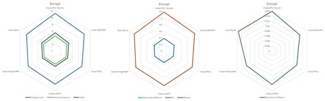 Sustainable Cryptography: Carbon Asymmetry in Partially Homomorphic ...
