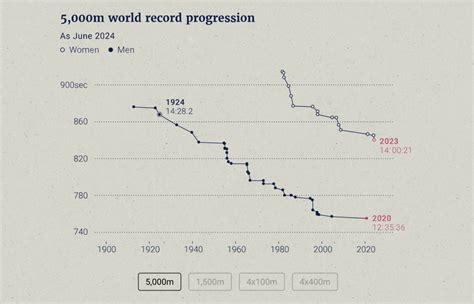 Image result for Data Visualization Examples 2024