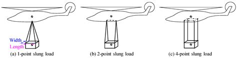 Handling Qualities Assessment and Discussion for Helicopter with Slung ...