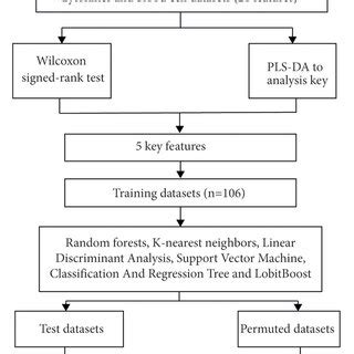 Image result for Random Forest Algorithm in Machine Learning Flowchart