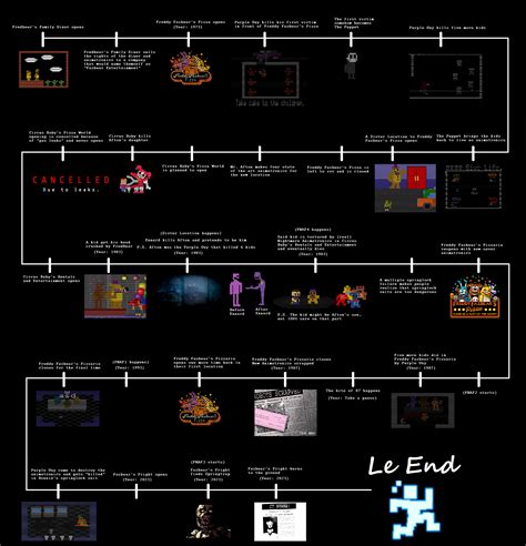 The Evolution of Video Games