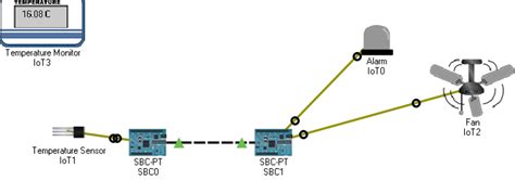How to Convert From Block Programming to Python in Packet Tracer 的图像结果