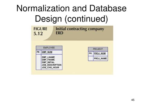 Image result for Graphic Design of Database Normalization