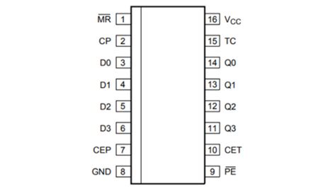 Buy 74HC160 Presettable synchronous BCD decade counter IC Online In ...