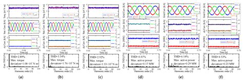 Robust Predictive Current Control of PMSG Wind Turbines with Sensor ...