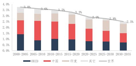 走向2035年的中国经济：数值预测与跨文化比较|美元_新浪财经_新浪网
