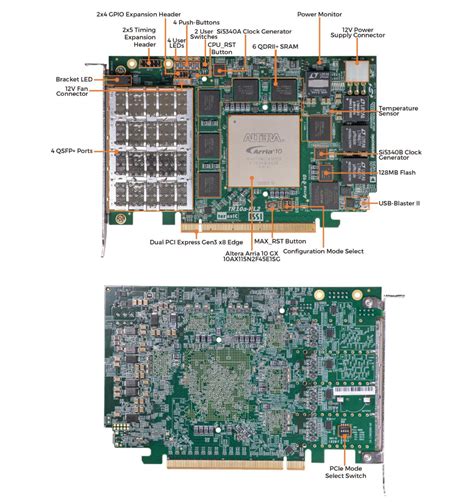 TR10a-HL2 Arria 10 FPGA Development Kit - Terasic Technologies | Mouser