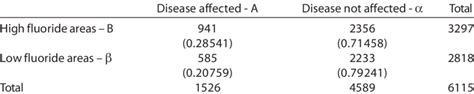 Image result for Probability From Contingency Table