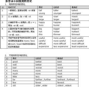 英语形容词定义与分类,形容词英语单词,英语形容词_大山谷图库