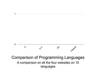 Is Computer Code the Same Everywhere 的图像结果