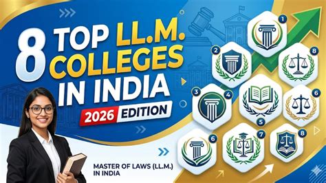 8 Top LL.M. Colleges in India 2026: Fees, Eligibility, Placements ...