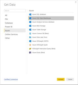 Image result for Connect Power Bi to SQL Data Warehouse