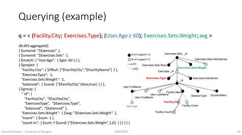 Image result for OLAP Schema