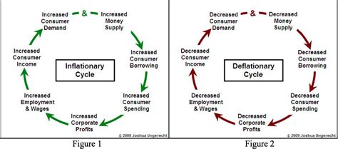 Deflation 的图像结果