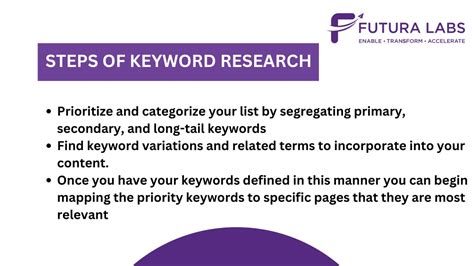 Using Key Words in Research 的图像结果