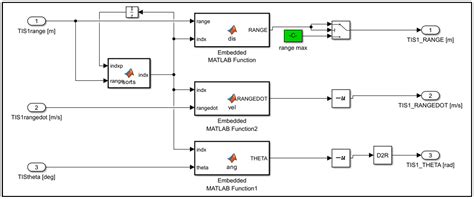 Study on Performance Testing and Evaluation of Autonomous Emergency ...