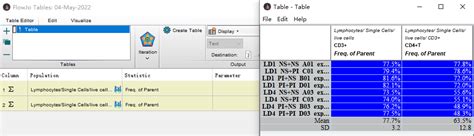 FlowJo Ros 的图像结果