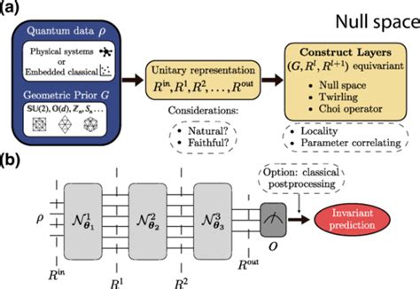 Quantum Machine Learning Tutorial 的图像结果
