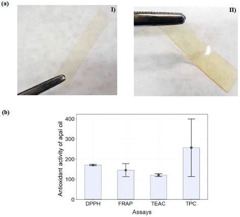 Use of Chitosan-Based Polyelectrolyte Complexes for Its Potential ...