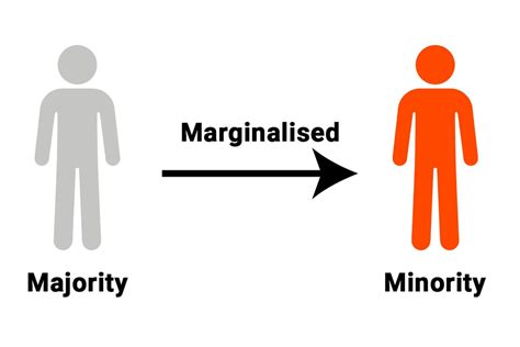 Class 8 Civics Chapter 7 Notes - Understanding Marginalisation Free PDF