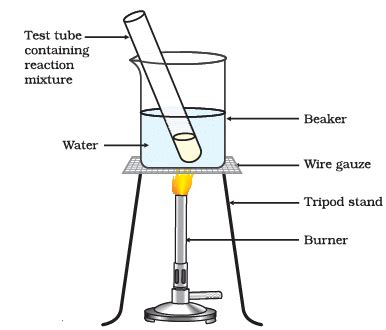 Diagram Based Questions: Carbon and its compounds - Science Class 10 ...