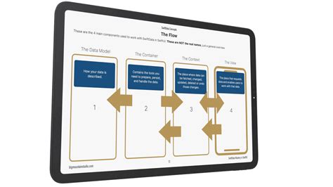 Image result for Swiftui Swiftdata Multiple Models