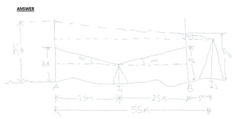 Image result for Collimation Error