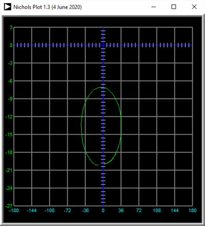 Spectrum Analyzer / Bode Plotter / Impedance Analyzer Virtual ...